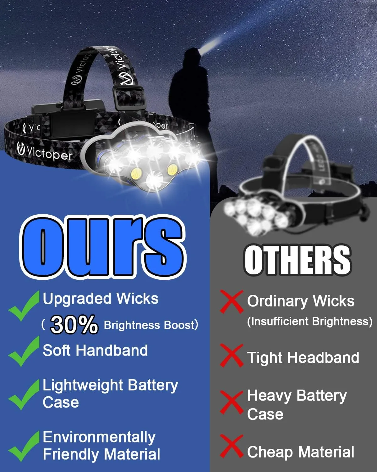 Victoper Rechargeable Headlamp, 8 LED High Lumen Bright Head Lamp with Red Light, Lightweight USB Head Light, 8 Mode Waterproof Head Flashlight for Outdoor Running Hunting Camping Gear, Black